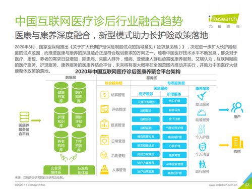 互聯(lián)網(wǎng)信息咨詢服務(wù) 診后環(huán)節(jié)的數(shù)字化新引擎——解讀《2020年中國(guó)互聯(lián)網(wǎng)醫(yī)療診后行業(yè)白皮書》