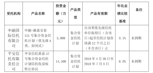 富森美投資10億元閑置自有資金進行風險投資，提升資金使用效率與回報